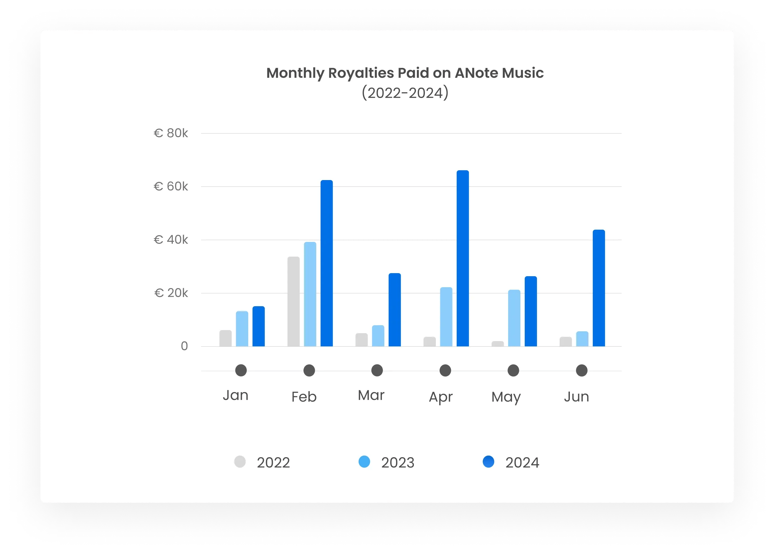 ANM - Monthly royalties paid in H1 2023