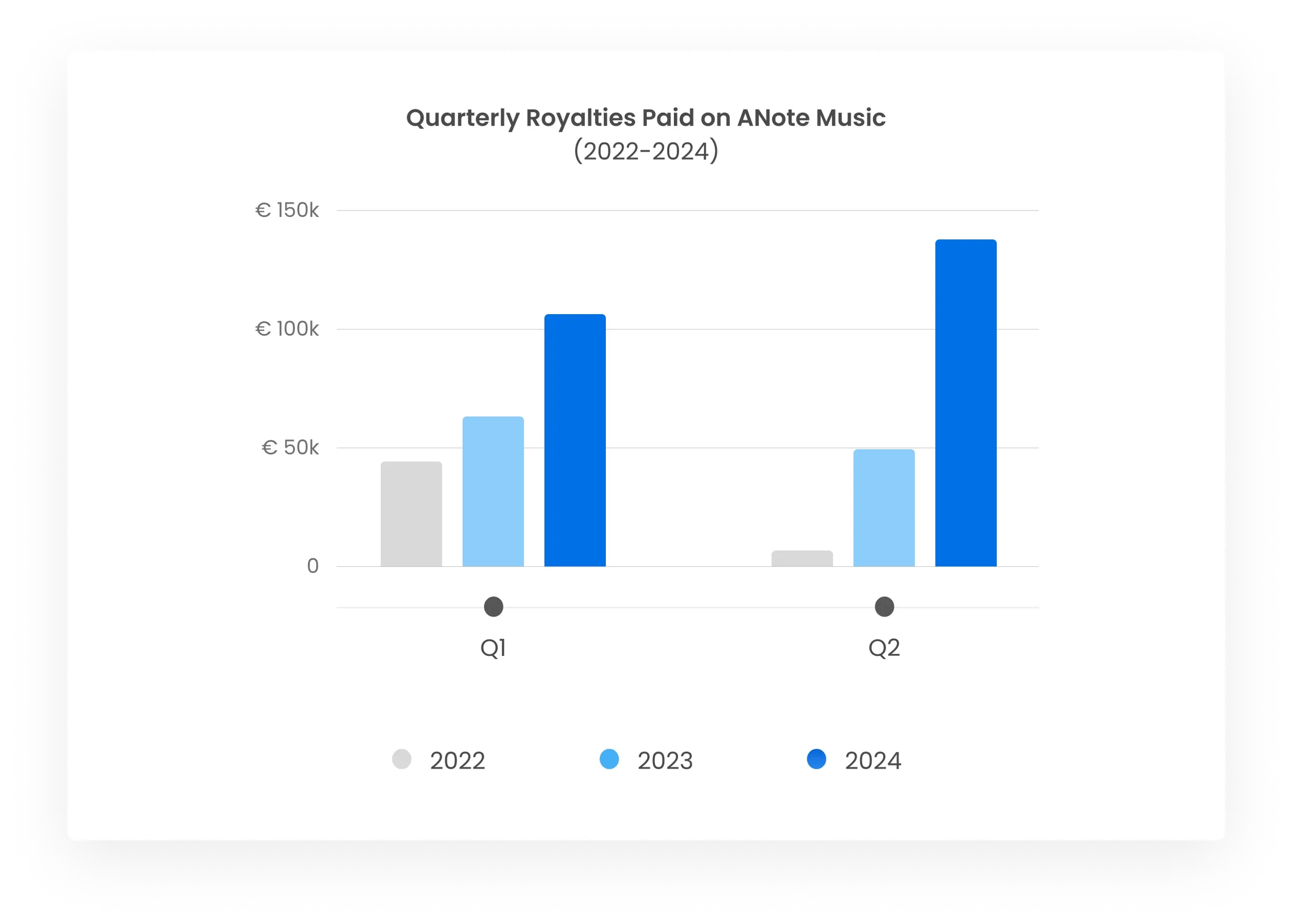 ANM - Quarterly royalties paid in H1 2023