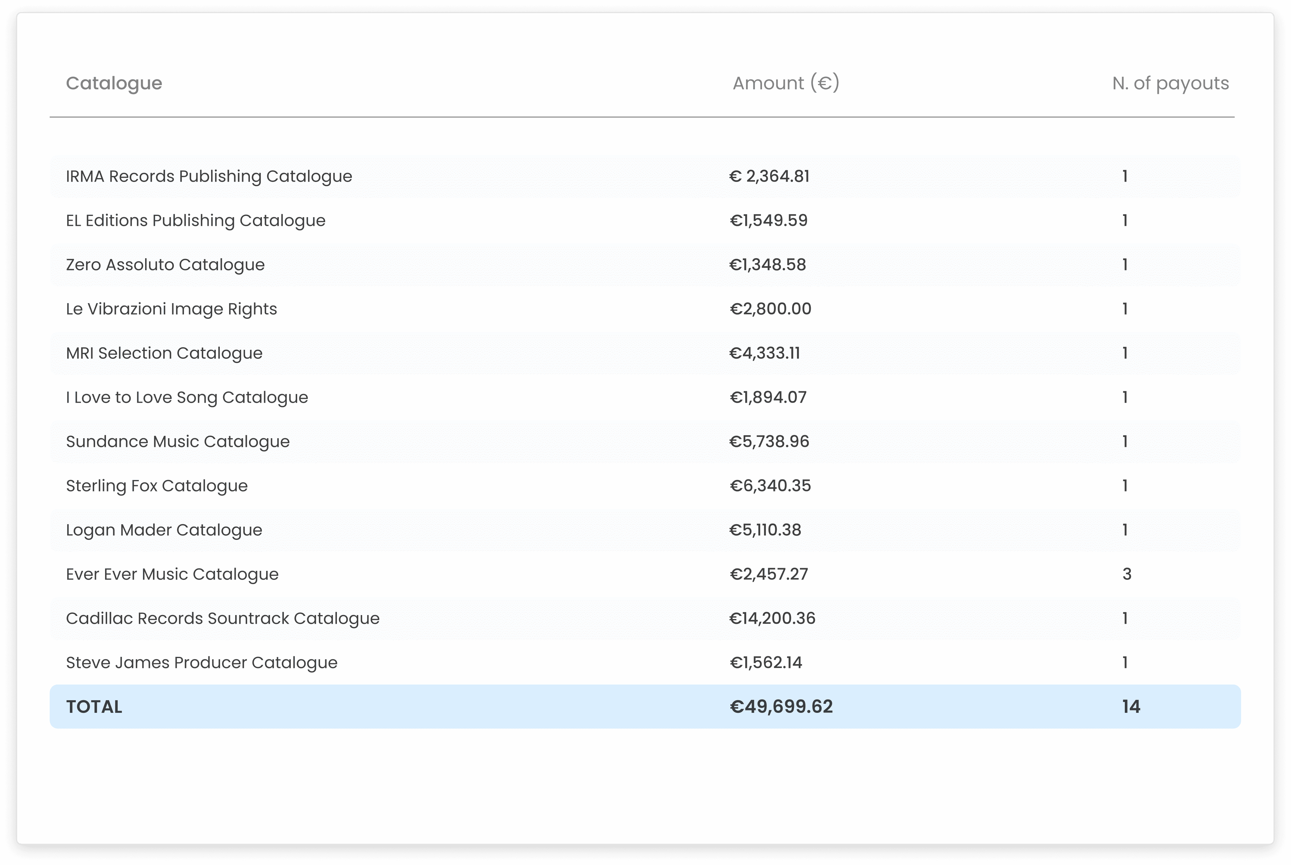 ANote Music_ Royalties distributed table (Q2 2023) (2)